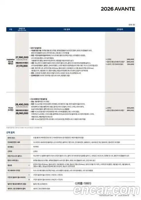 Hyundai Avante 2026 1.6 гидро в Москве № 853550, фото 20