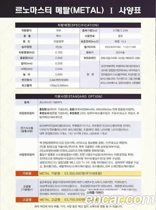 Renault Master 2019 2.3 Робот в Москве № 886949, фото 20