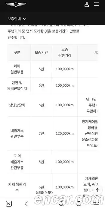 Genesis GV80 2024 3.5 гидро в Москве № 888576, фото 17