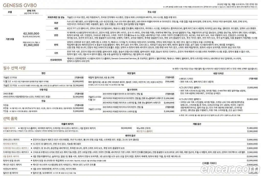 Genesis GV80 2023 3.5 Автомат в Москве № 1010238, фото 19