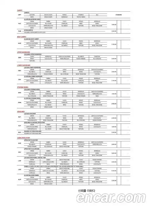 Ferrari 812 2019 6.5 гидро в Москве № 747265, фото 16