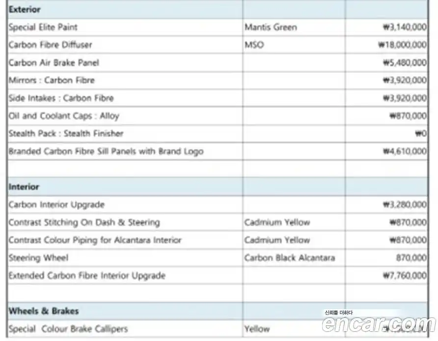 McLaren 650S 2016 3.8 гидро в Москве № 236058, фото 17