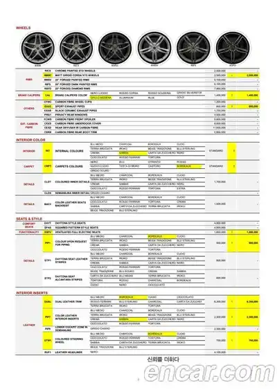 Ferrari Roma 2023 3.9 гидро в Москве № 863544, миниатюра 10