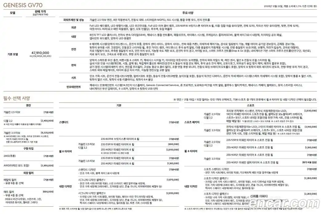 Genesis GV70 2022 2.5 Автомат в Москве № 1129343, фото 19