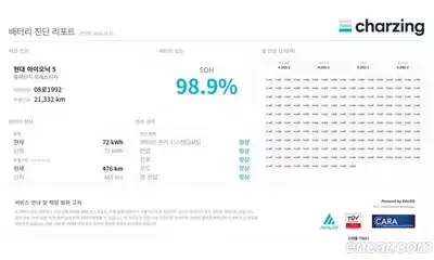 Hyundai Ioniq 5 2022 0.1 Автомат в Москве № 1154913, миниатюра 5