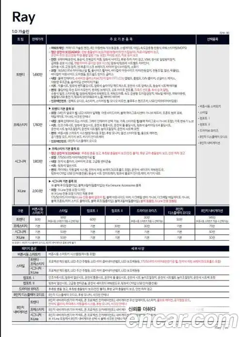 Kia Ray 2026 1.0 Автомат в Москве № 1128305, фото 20