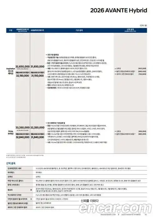 Hyundai Avante 2026 1.6 автомат (гидро), фото 20