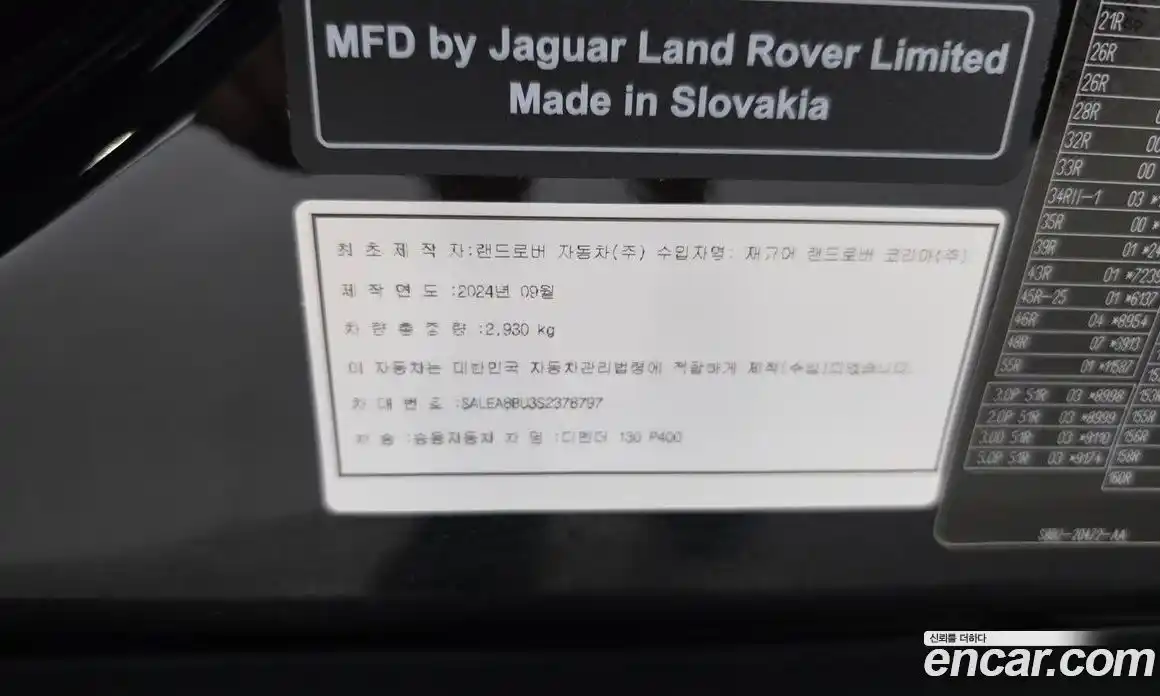 Land Rover Defender 2024 3.0 автомат (гидро), фото 37