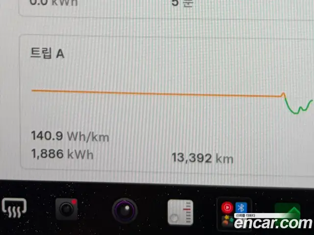 Tesla Model 3 2024 автомат (гидро), миниатюра 10 Tesla Model 3 2024 автомат (гидро), миниатюра 10