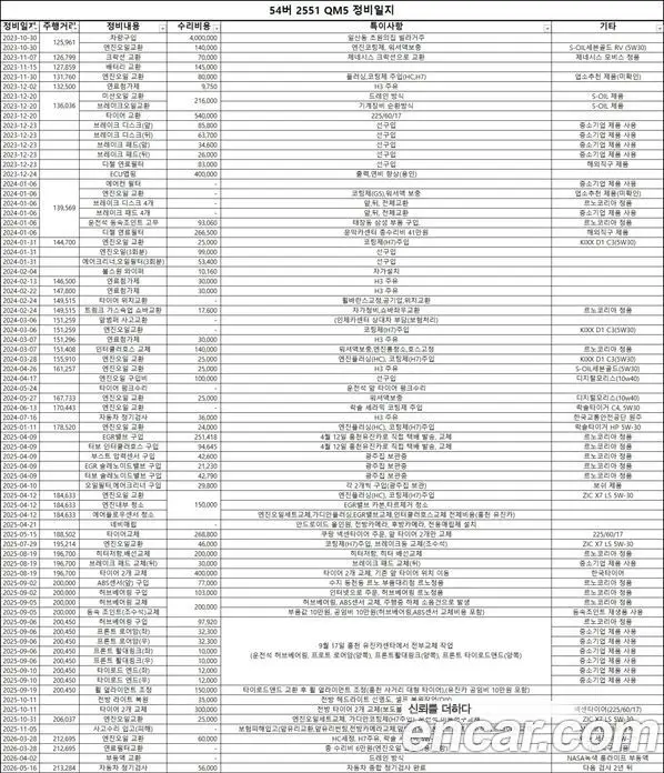 Renault (Samsung) QM5 2012 2.0 автомат (гидро), фото 20