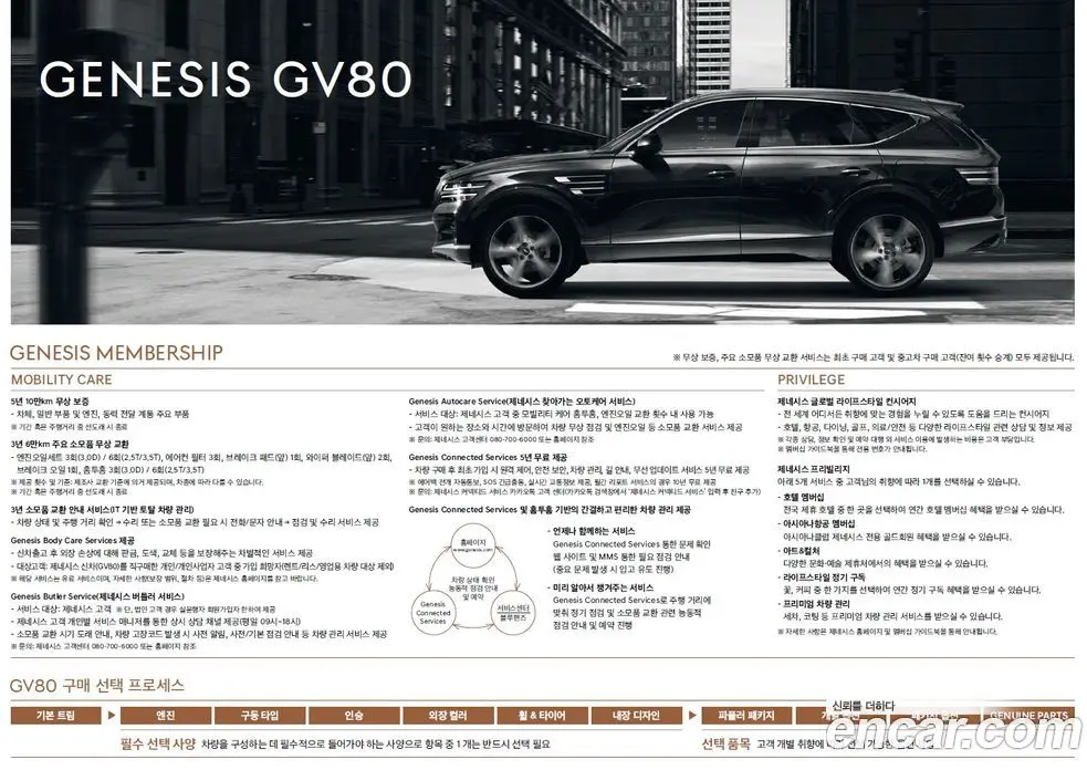 Genesis GV80 2022 2.5 автомат (гидро), фото 20