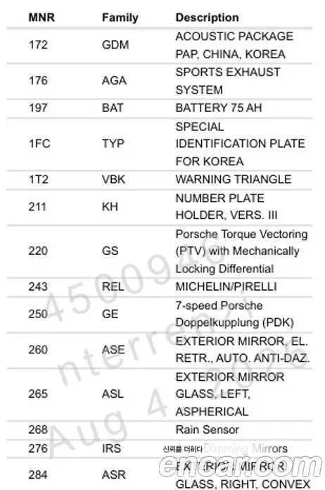 Porsche 718 2022 4.0 автомат (гидро), фото 16 Porsche 718 2022 4.0 автомат (гидро), фото 16