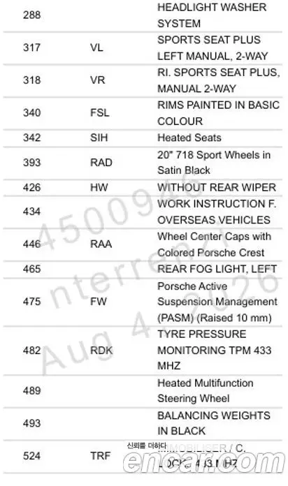 Porsche 718 2022 4.0 автомат (гидро), фото 17 Porsche 718 2022 4.0 автомат (гидро), фото 17