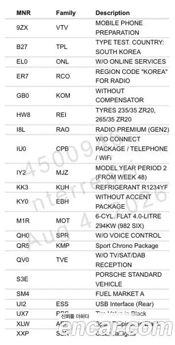 Porsche 718 2022 4.0 автомат (гидро), фото 20 Porsche 718 2022 4.0 автомат (гидро), фото 20