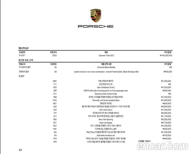 Porsche Cayenne 2023 4.0 автомат (гидро), миниатюра 11
